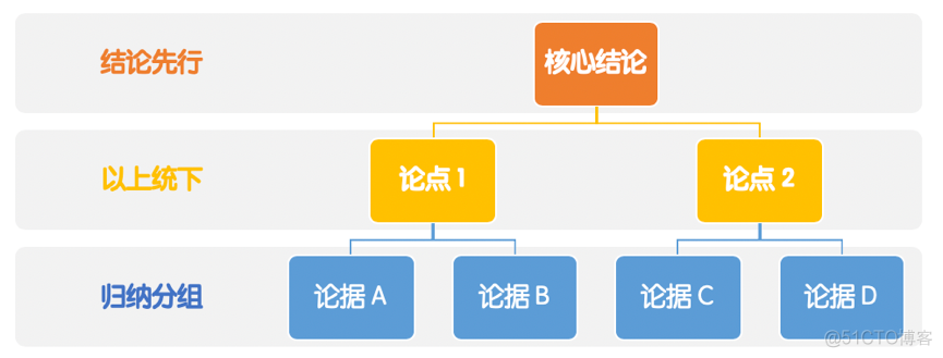 数据分析报告案例 数据分析报告_数据_02