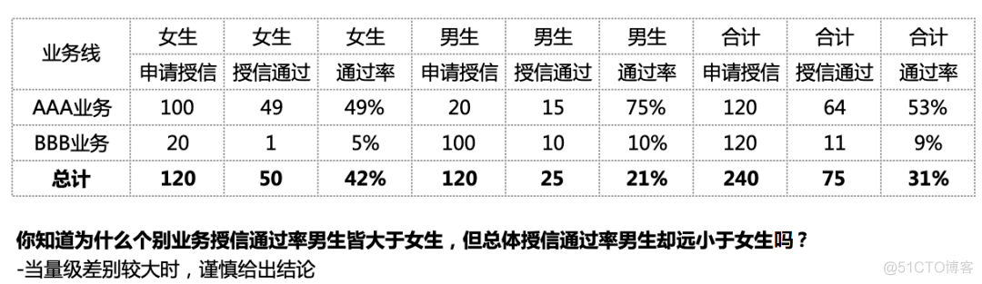 数据分析报告案例 数据分析报告_数据分析_07