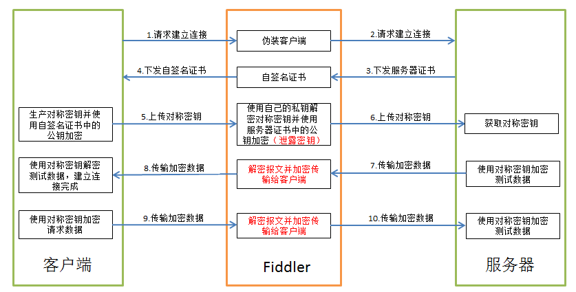 fiddler抓包后怎么用python fiddler 抓包_HTTPS_02