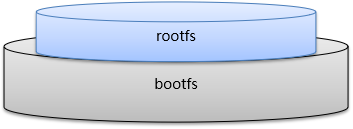 docker编译vue docker编译rootfs_文件系统