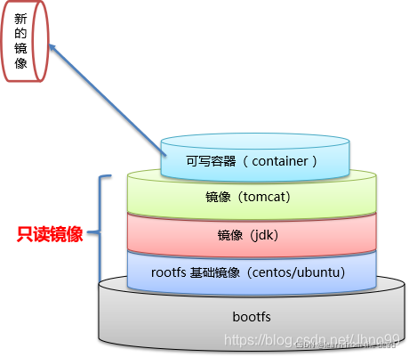 docker编译vue docker编译rootfs_文件系统_02