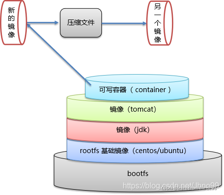 docker编译vue docker编译rootfs_docker_03