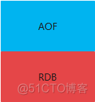 redis订阅发布数量上限 redis发布订阅持久化_redis_04