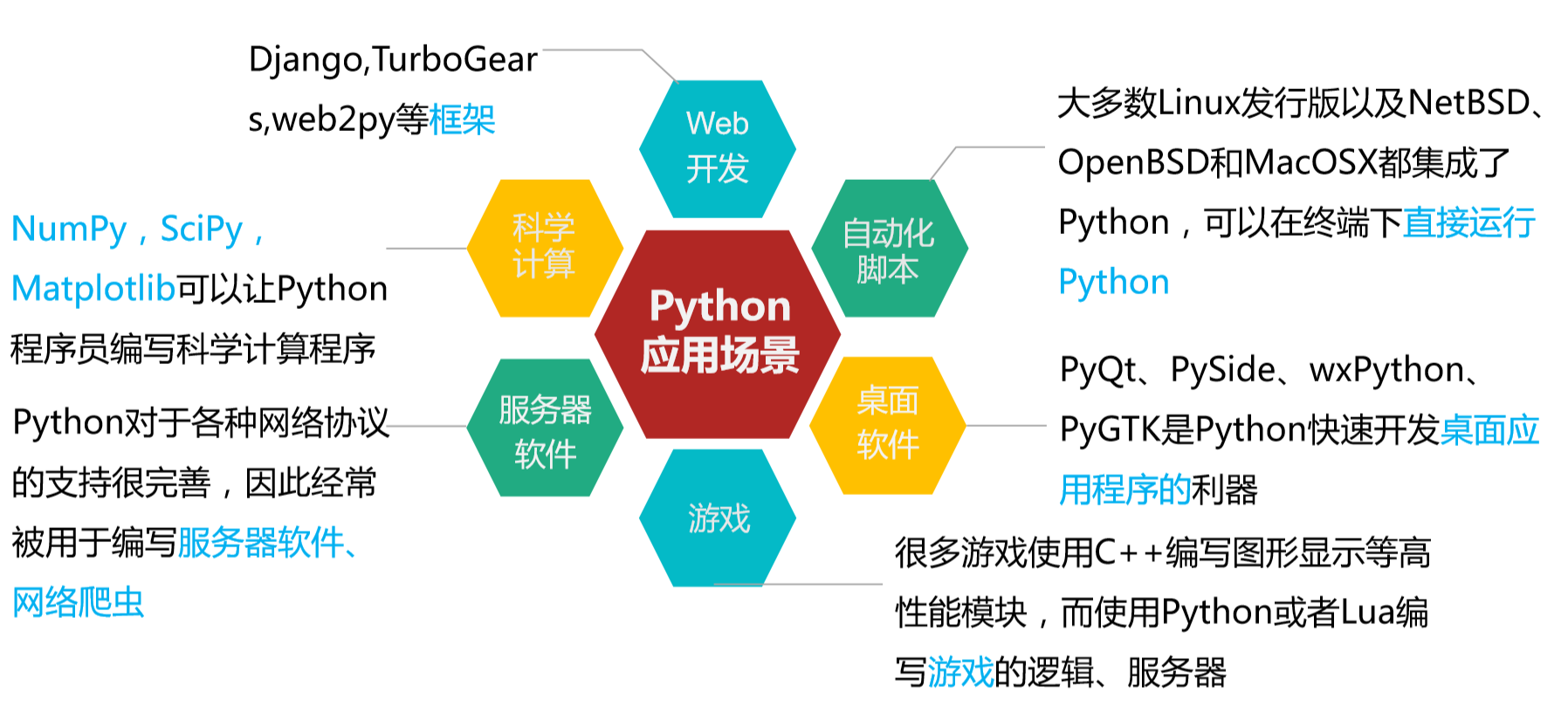 python入门基础教程ppt python入门课件_字符串_06