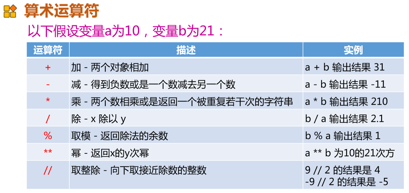 python入门基础教程ppt python入门课件_python_18