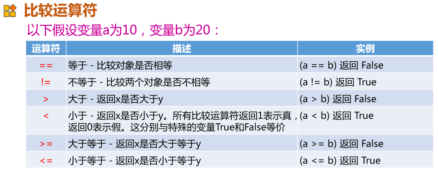 python入门基础教程ppt python入门课件_Python_19