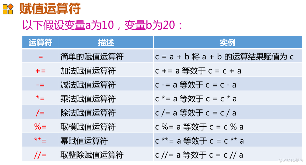 python入门基础教程ppt python入门课件_python_20