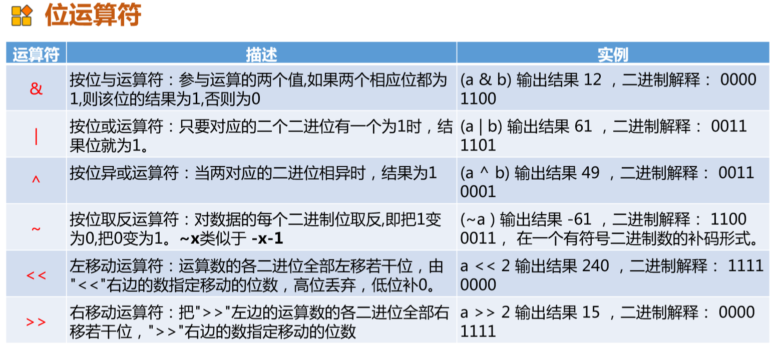 python入门基础教程ppt python入门课件_Python_21