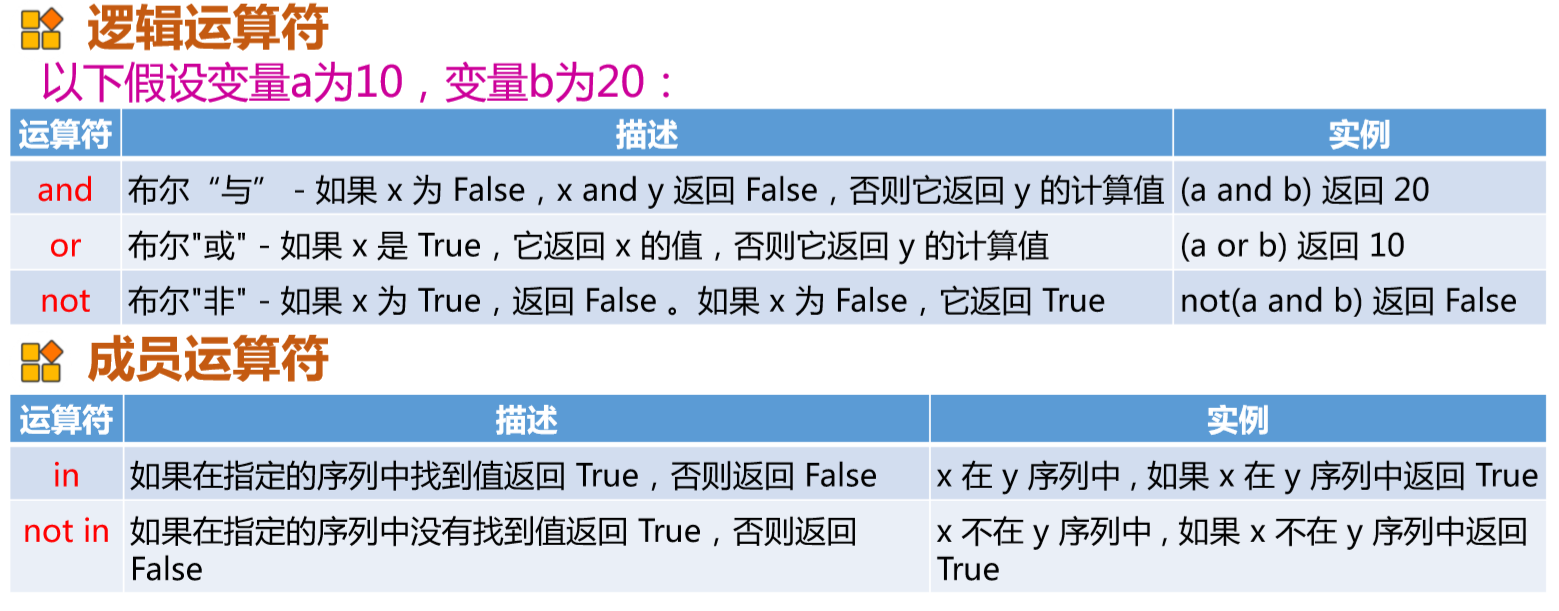 python入门基础教程ppt python入门课件_Python_22