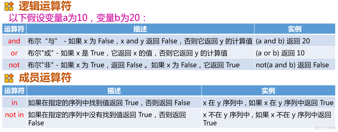 python入门基础教程ppt python入门课件_python入门基础教程ppt_22