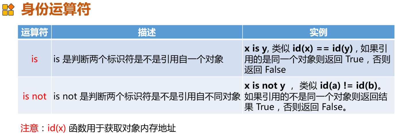 python入门基础教程ppt python入门课件_python入门基础教程ppt_23