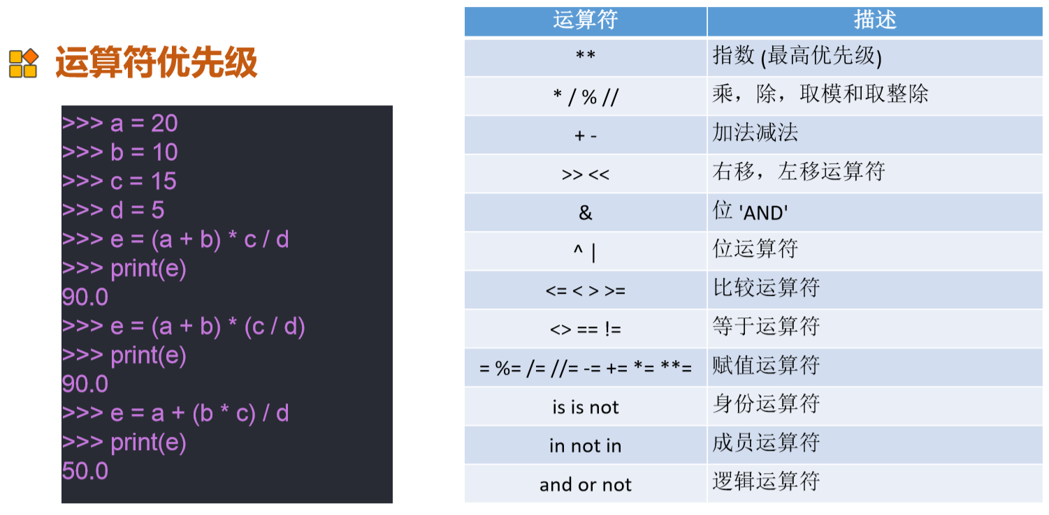 python入门基础教程ppt python入门课件_字符串_24