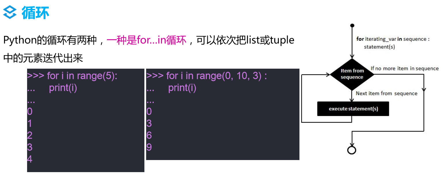 python入门基础教程ppt python入门课件_python_26