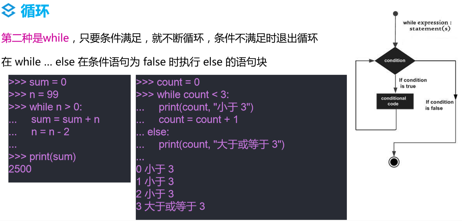 python入门基础教程ppt python入门课件_python_27