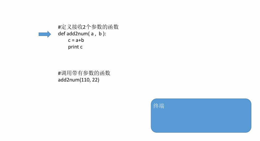 python入门基础教程ppt python入门课件_python入门基础教程ppt_36