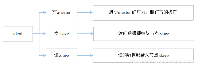 Redis主从复制rce Redis主从复制出现延迟_redis