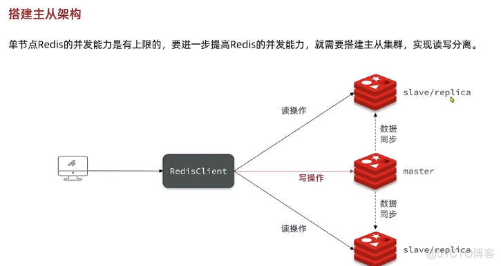 redis的分布式缓存 redis分布式缓存集群部署_分布式_05