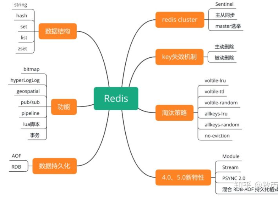 redis集群中间件 redis消息中间件_数据库