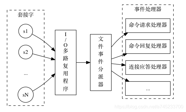 redis集群中间件 redis消息中间件_redis集群中间件_02