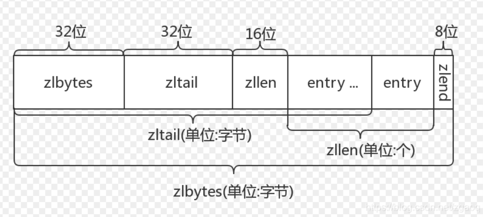 redis集群中间件 redis消息中间件_java_04