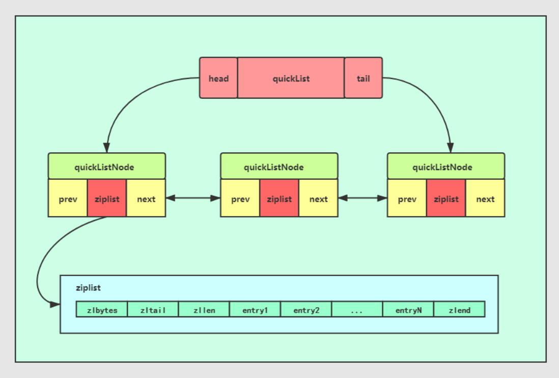 redis集群中间件 redis消息中间件_Redis_05