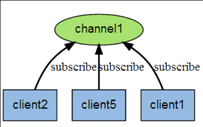 redis集群中间件 redis消息中间件_redis_07