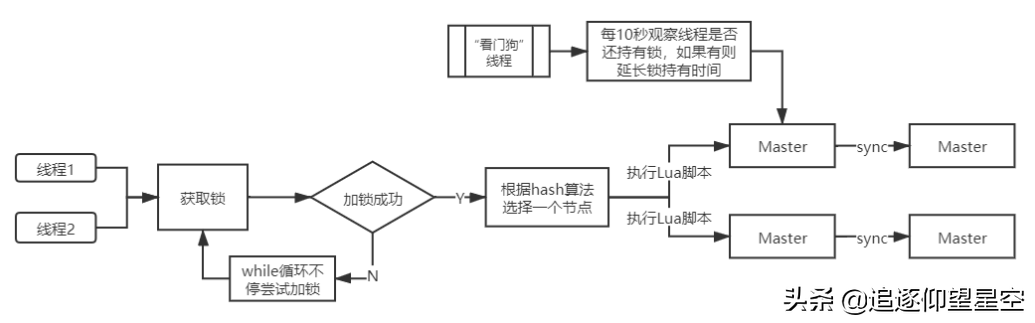 redis集群中间件 redis消息中间件_redis集群中间件_09