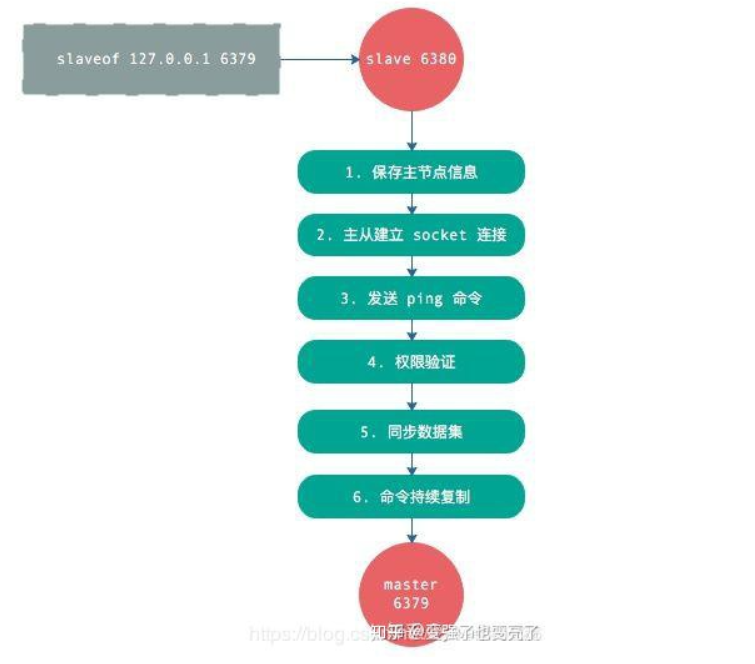 redis集群中间件 redis消息中间件_redis_11