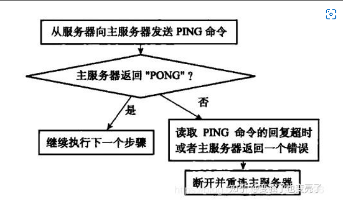 redis集群中间件 redis消息中间件_redis_12