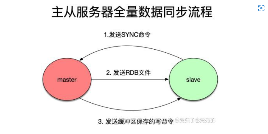 redis集群中间件 redis消息中间件_redis_13