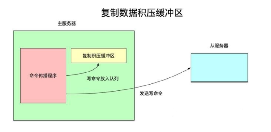 redis集群中间件 redis消息中间件_redis_14