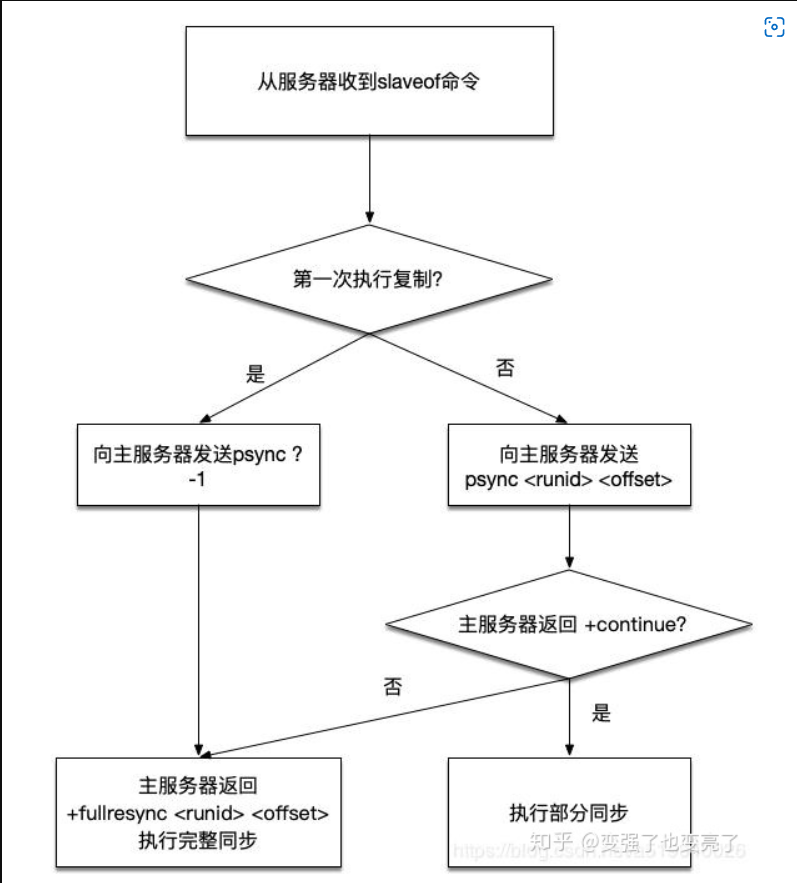 redis集群中间件 redis消息中间件_redis集群中间件_15