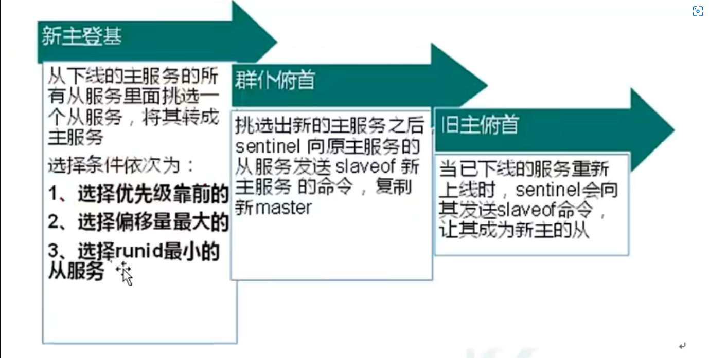 redis集群中间件 redis消息中间件_redis_16