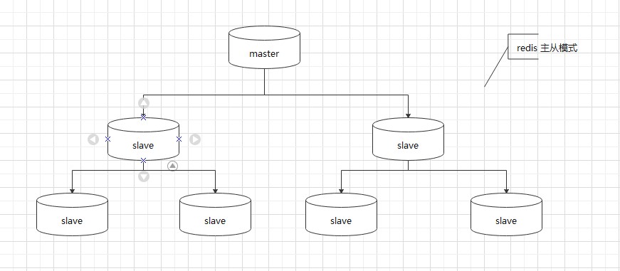 redis集群中间件 redis消息中间件_Redis_17