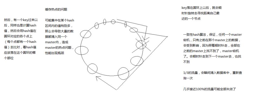 redis集群中间件 redis消息中间件_redis_18