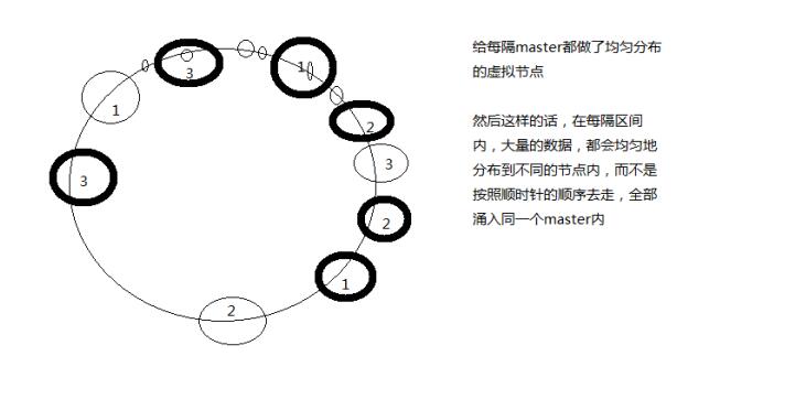 redis集群中间件 redis消息中间件_数据库_19