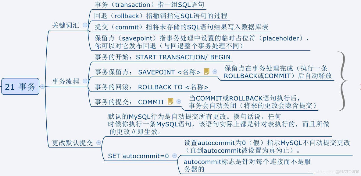 mysql事务和存储过程 mysql存储过程事务控制_mysql事务和存储过程