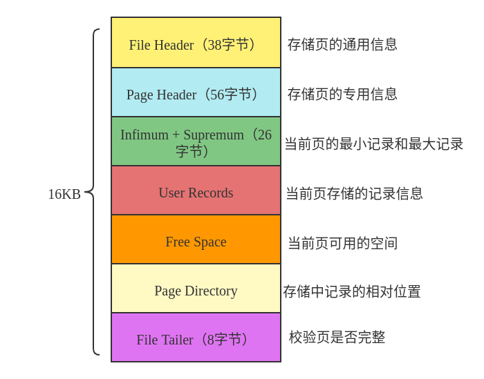 mysql数据存储顺序 mysql数据存储结构_mysql_03