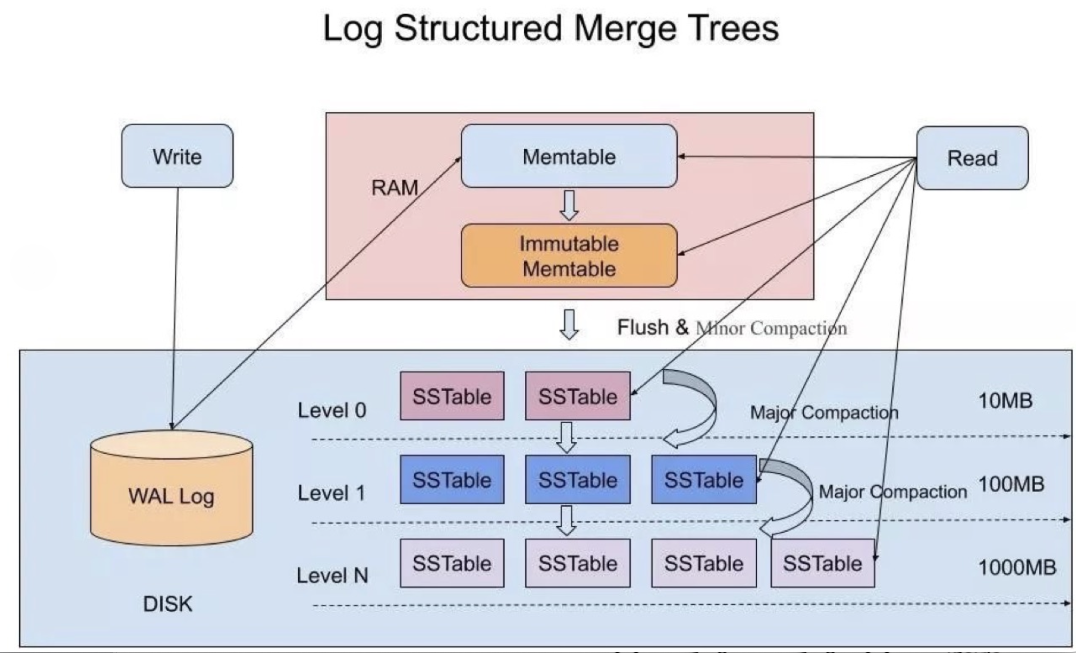 mysql数据存储顺序 mysql数据存储结构_mysql数据存储顺序_06