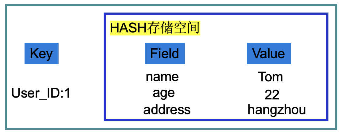 mysql数据存储顺序 mysql数据存储结构_mysql数据存储顺序_07