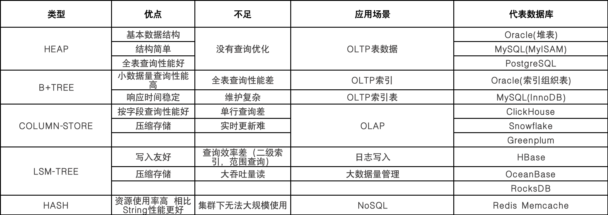 mysql数据存储顺序 mysql数据存储结构_mysql数据存储顺序_08