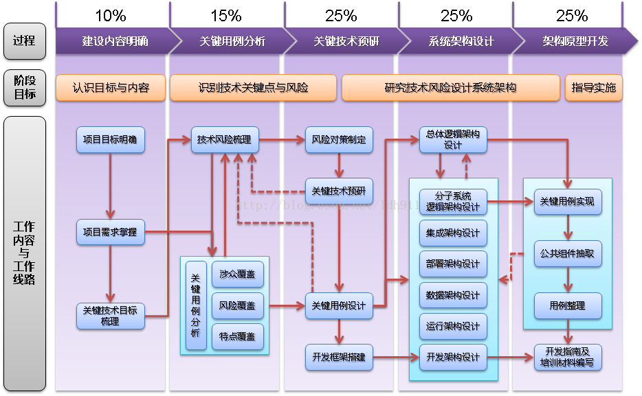 典型软件架构简答题 软件架构设计案例_系统架构