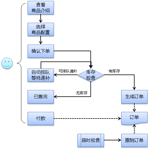 典型软件架构简答题 软件架构设计案例_经验分享_02