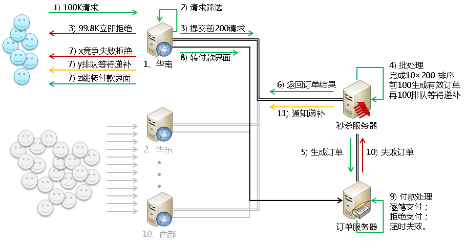 典型软件架构简答题 软件架构设计案例_架构设计_03