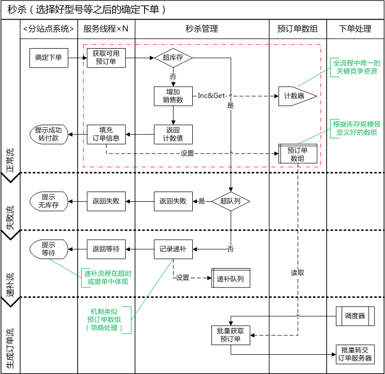 典型软件架构简答题 软件架构设计案例_经验分享_04