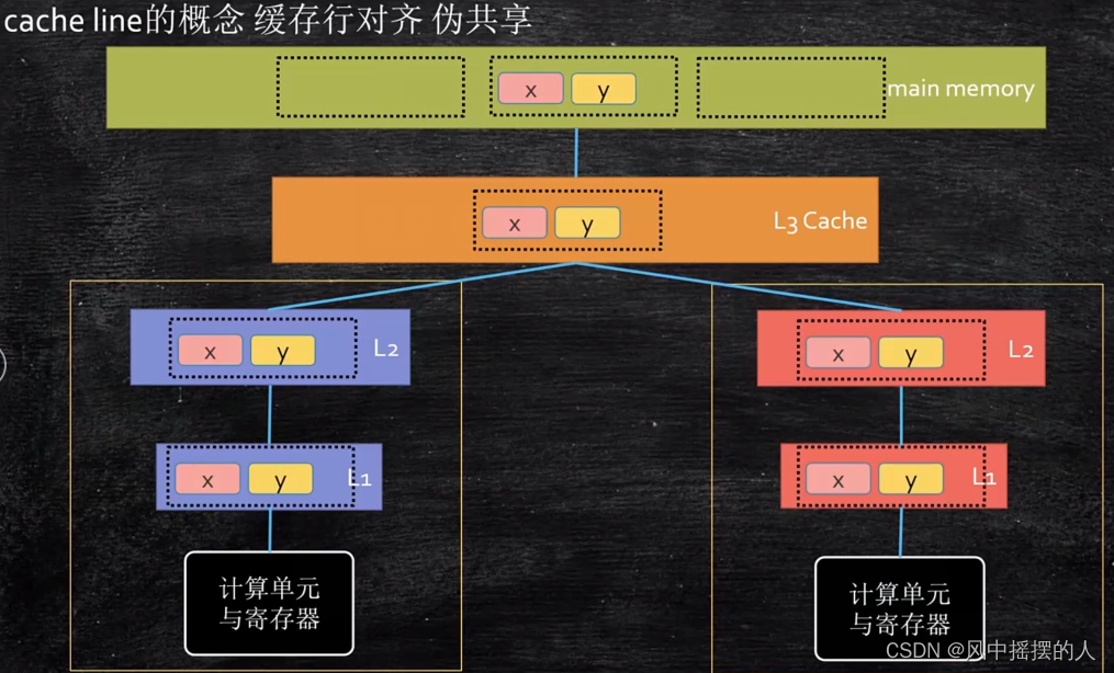 java并发和并行的区别 java并发性_面试_03