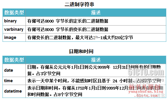 sql server有什么作用 sql server是干嘛用的_数据库_04