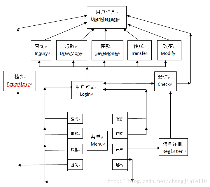 java银行账号查询开户行号 java开户怎么写_java