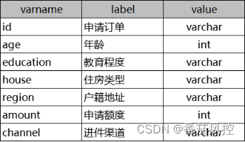 业务风控架构是什么 业务风控报告模板_业务风控架构是什么_02