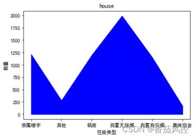 业务风控架构是什么 业务风控报告模板_折线图_07